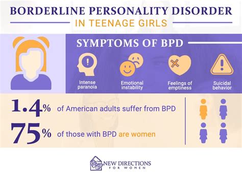 brd teen|Borderline Personality Disorder in Young People .